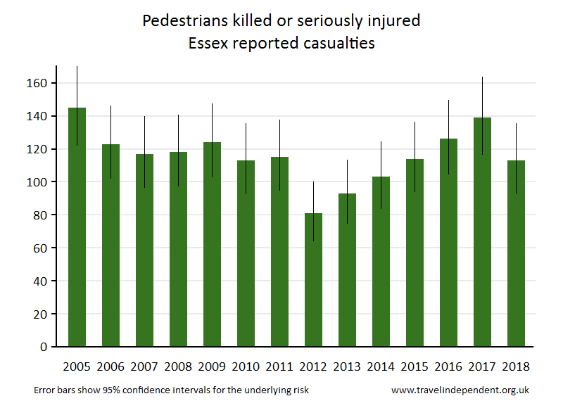 pedestrian KSI casualties