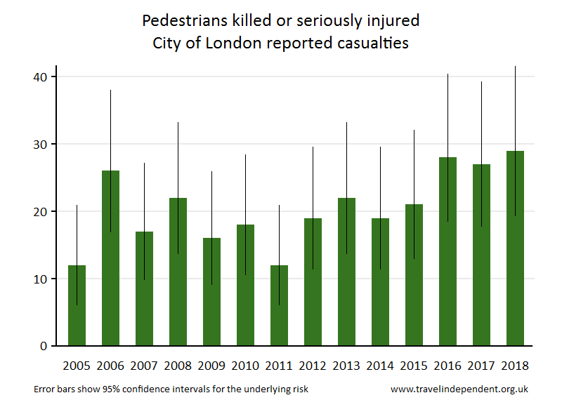 pedestrian KSI casualties