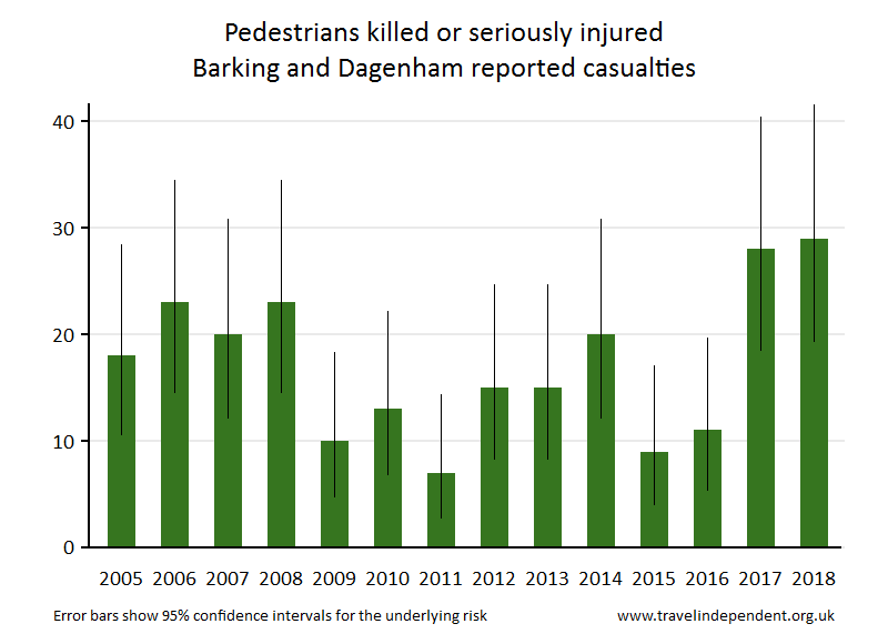 pedestrian KSI casualties