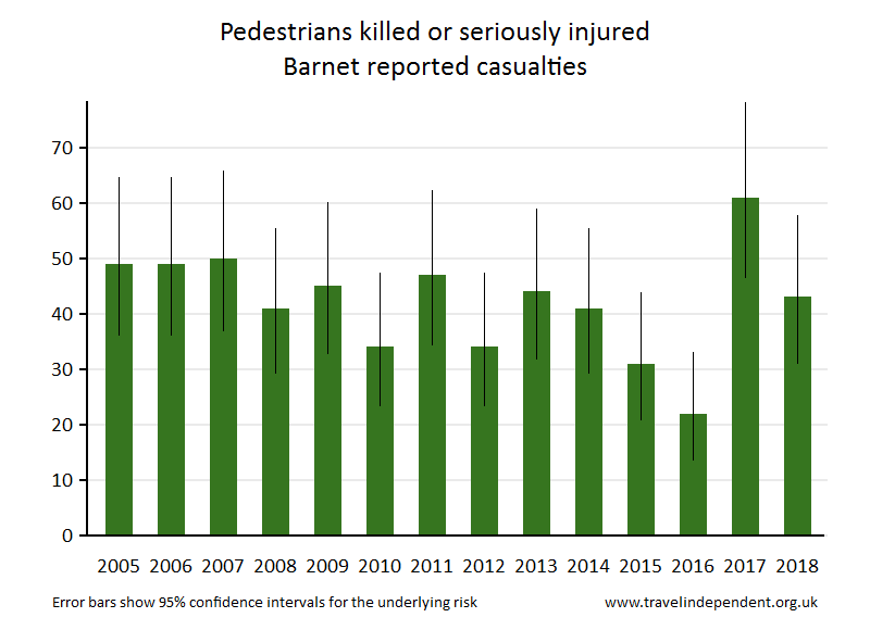 pedestrian KSI casualties