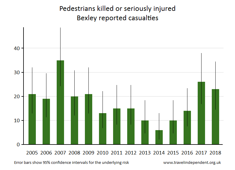 pedestrian KSI casualties