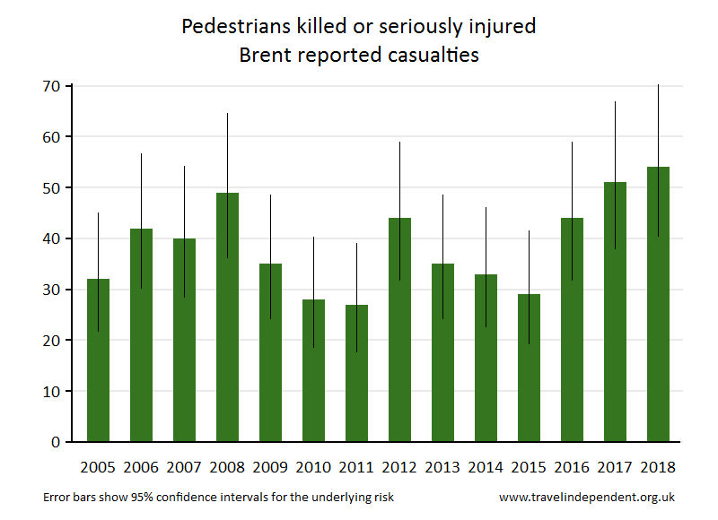 pedestrian KSI casualties