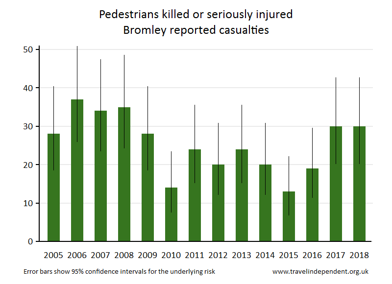 pedestrian KSI casualties