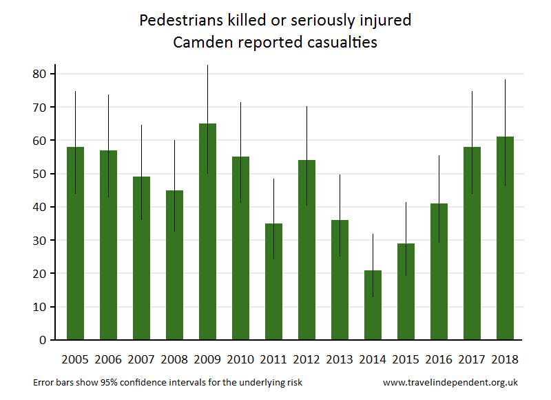 pedestrian KSI casualties