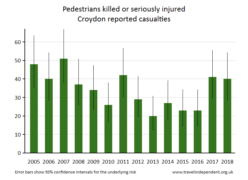 pedestrian KSI casualties