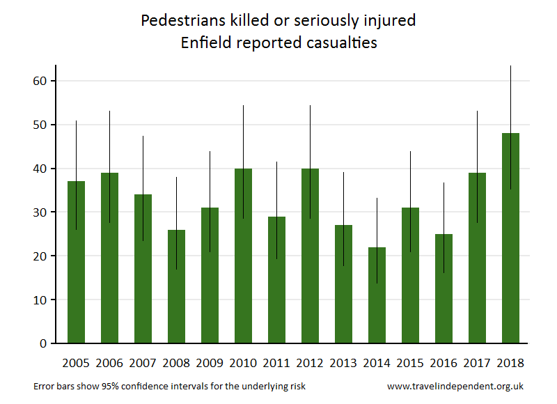 pedestrian KSI casualties