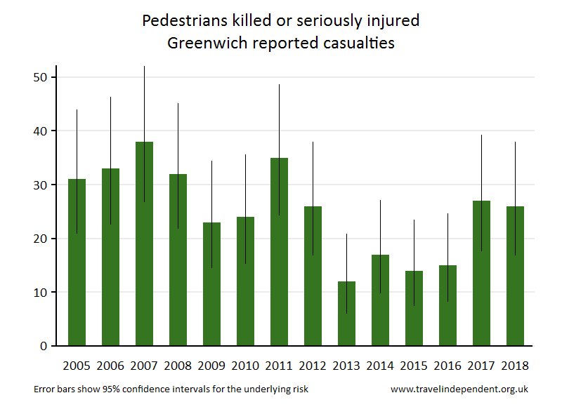 pedestrian KSI casualties