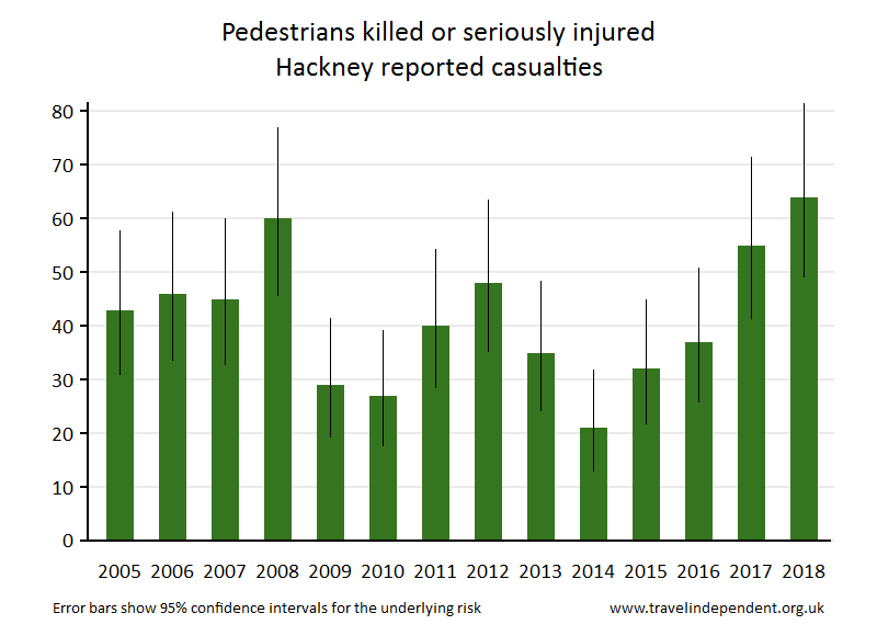 pedestrian KSI casualties