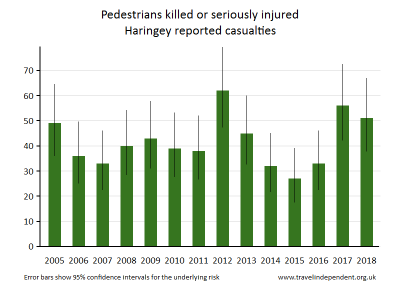 pedestrian KSI casualties