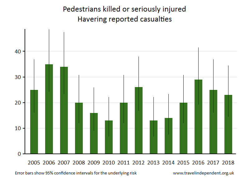 pedestrian KSI casualties