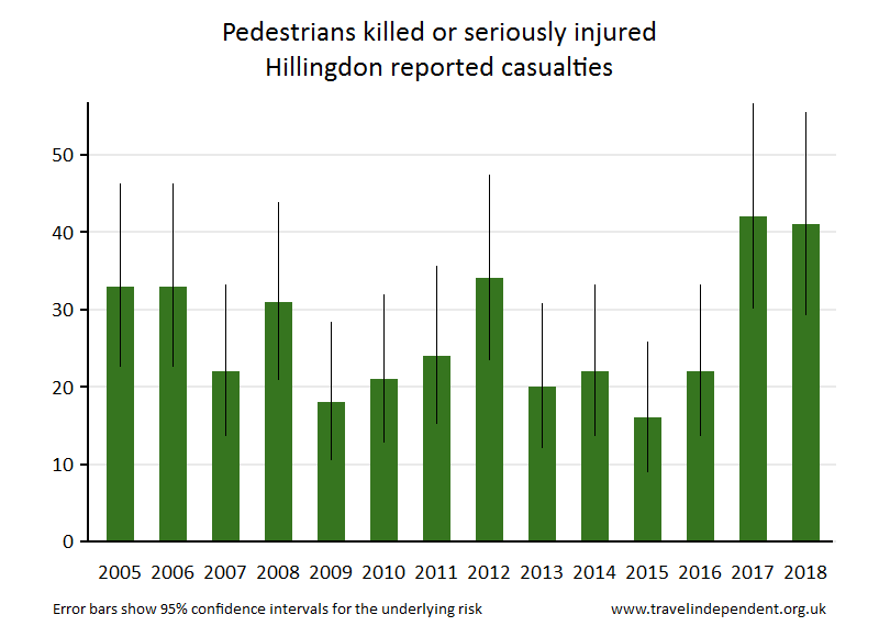 pedestrian KSI casualties