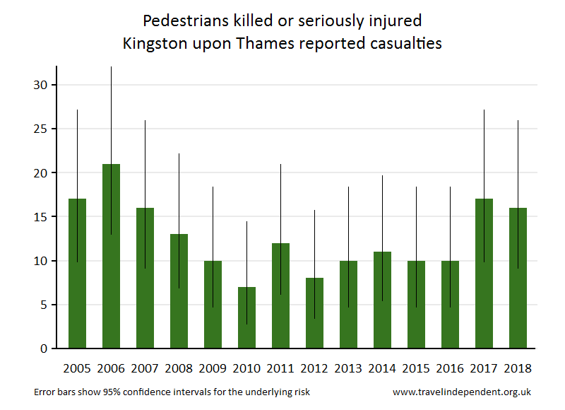 pedestrian KSI casualties