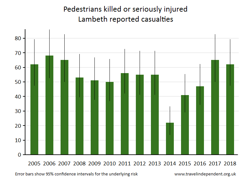 pedestrian KSI casualties