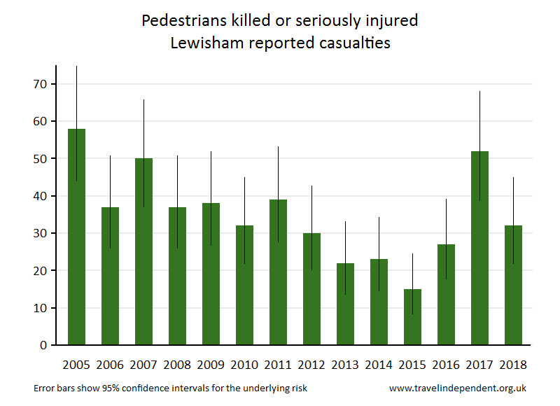 pedestrian KSI casualties