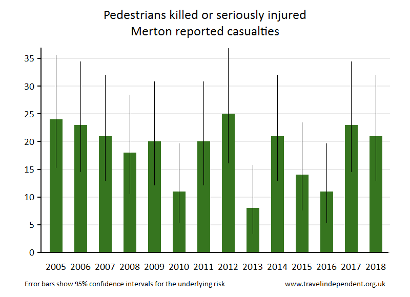 pedestrian KSI casualties