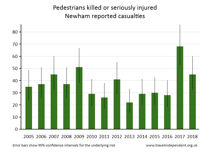 pedestrian KSI casualties