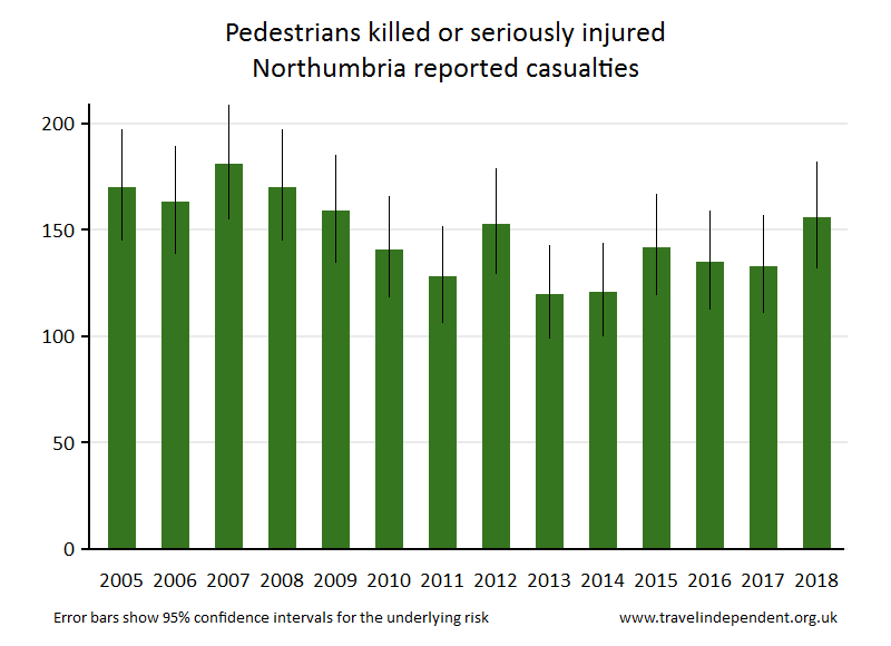 pedestrian KSI casualties