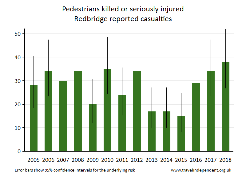 pedestrian KSI casualties