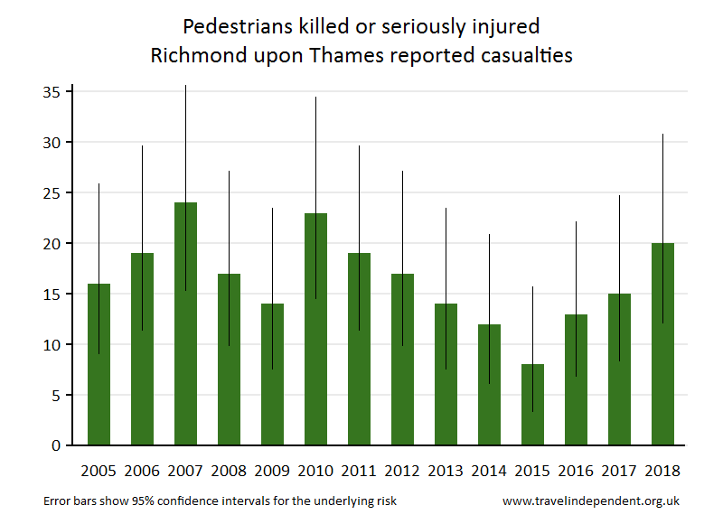 pedestrian KSI casualties