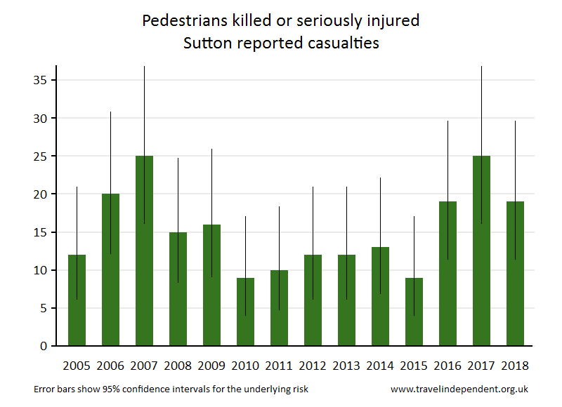 pedestrian KSI casualties