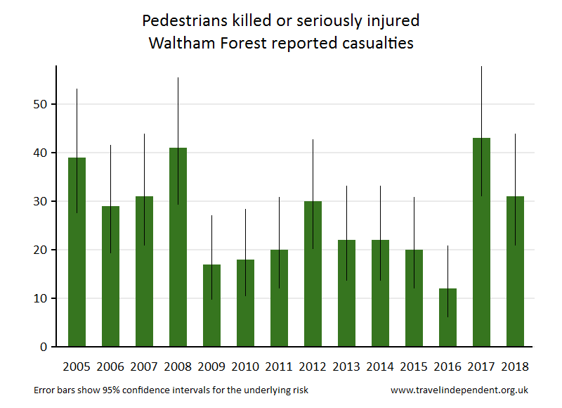 pedestrian KSI casualties