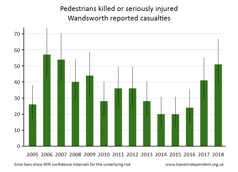 pedestrian KSI casualties