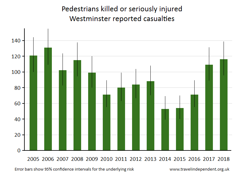 pedestrian KSI casualties