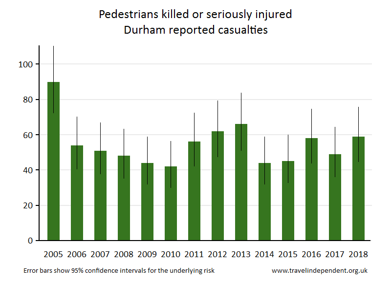 pedestrian KSI casualties