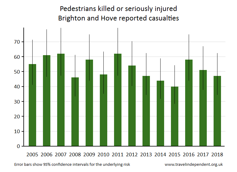 pedestrian KSI casualties