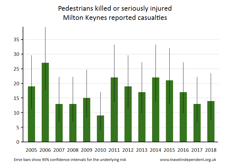 pedestrian KSI casualties