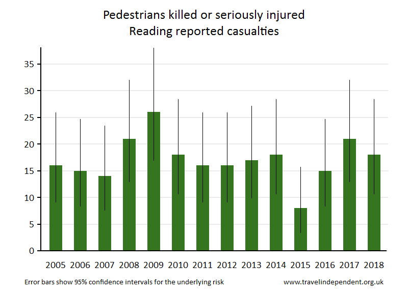 pedestrian KSI casualties