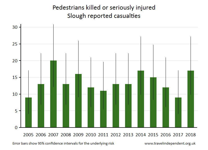 pedestrian KSI casualties