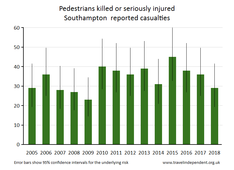 pedestrian KSI casualties