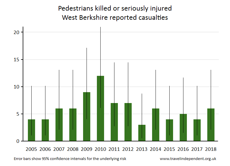 pedestrian KSI casualties