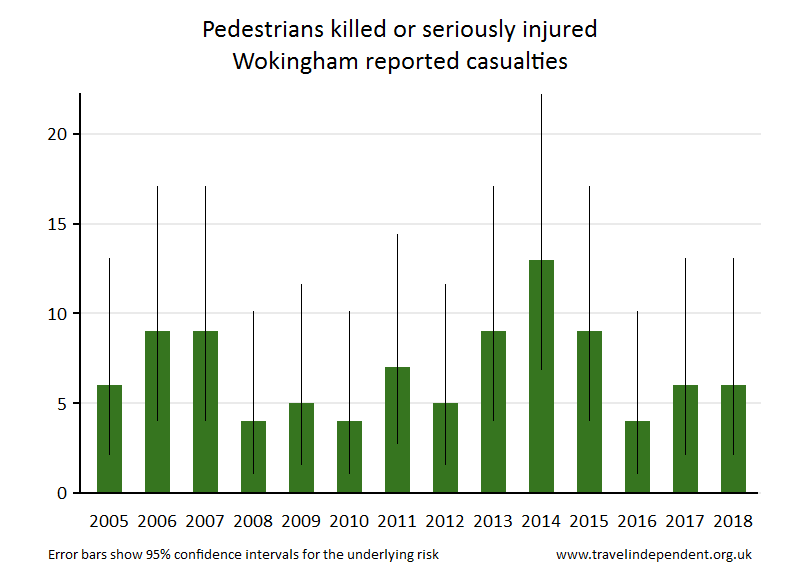 pedestrian KSI casualties