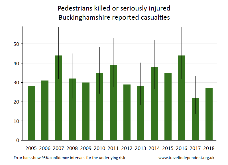 pedestrian KSI casualties