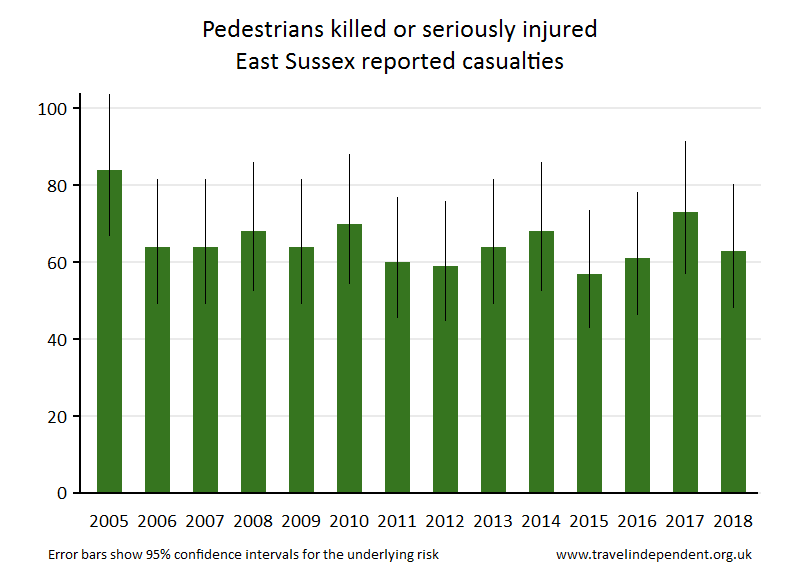 pedestrian KSI casualties