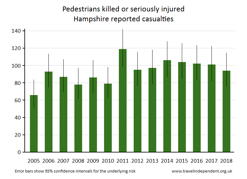 pedestrian KSI casualties