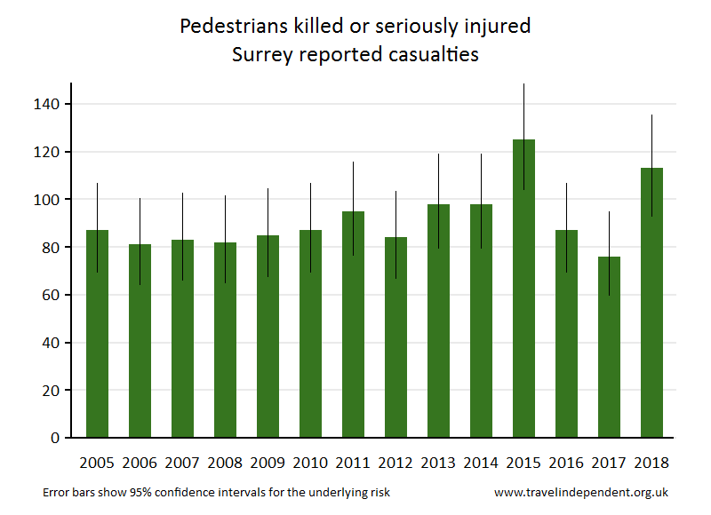 pedestrian KSI casualties