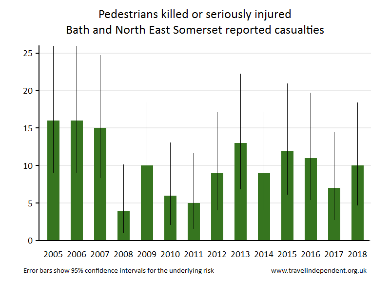 pedestrian KSI casualties