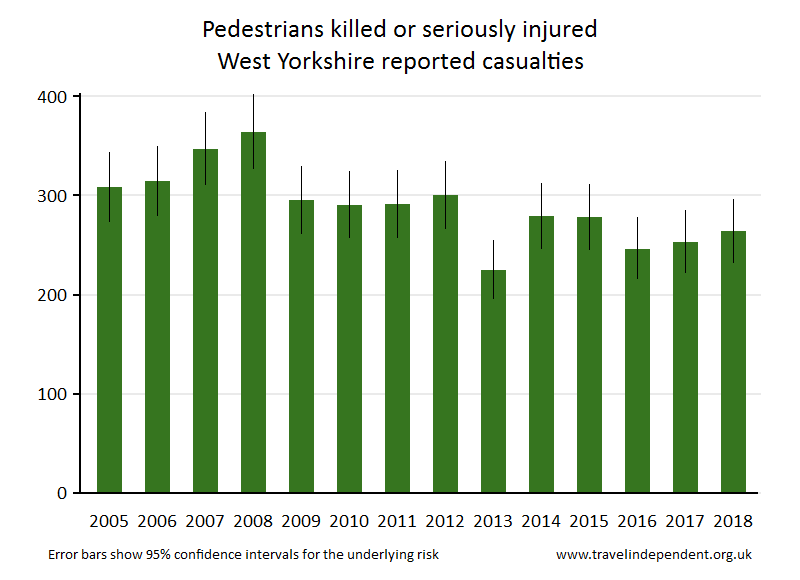 pedestrian KSI casualties