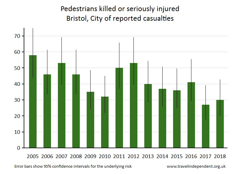 pedestrian KSI casualties