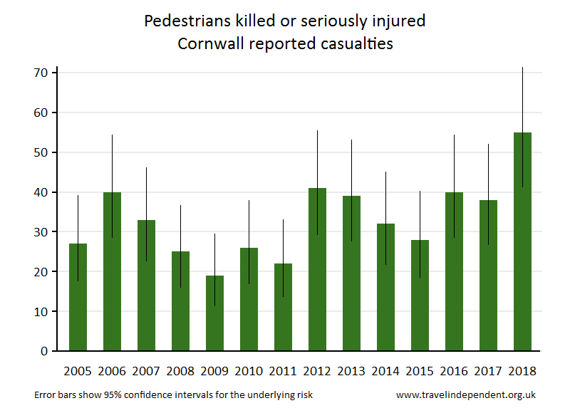 pedestrian KSI casualties