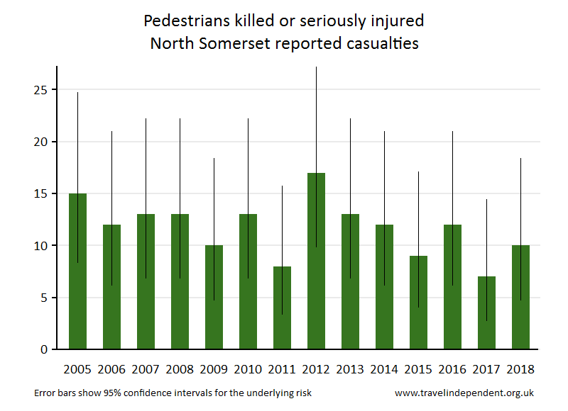 pedestrian KSI casualties