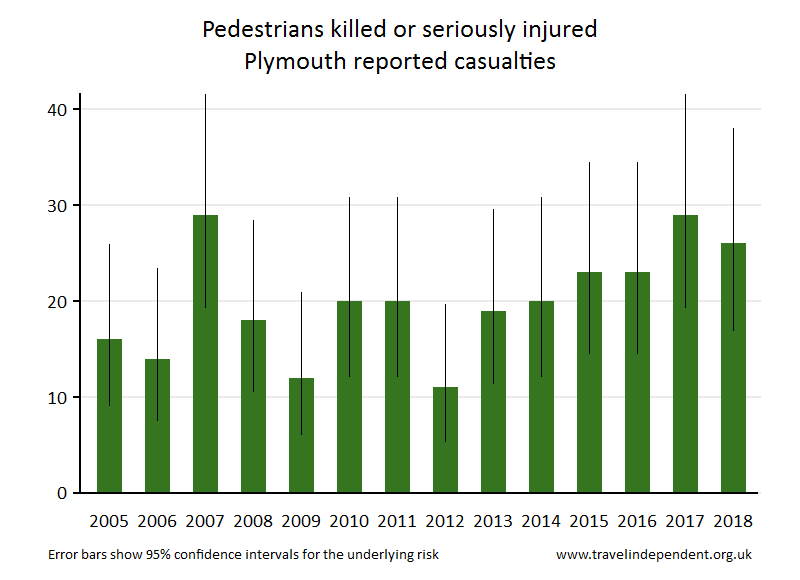 pedestrian KSI casualties