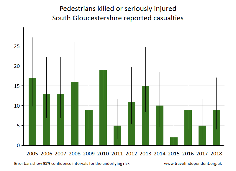 pedestrian KSI casualties