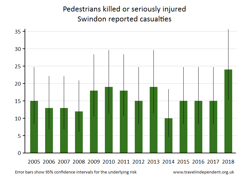 pedestrian KSI casualties