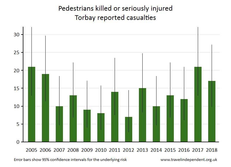 pedestrian KSI casualties