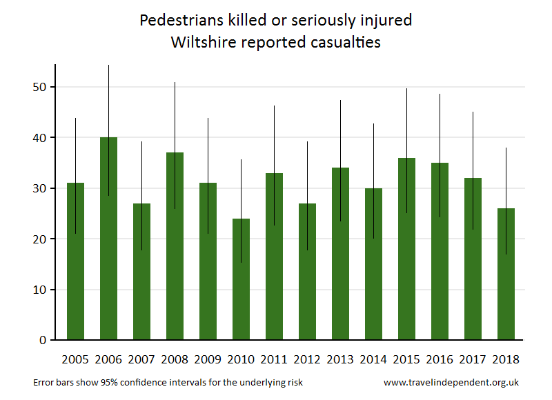 pedestrian KSI casualties