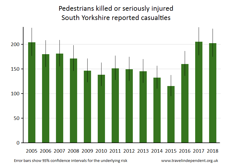 pedestrian KSI casualties